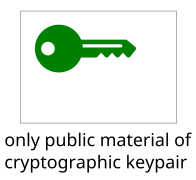 Only the public part of a cryptographic keypair Image