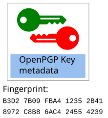 Each OpenPGP component key has a fingerprint Image
