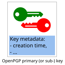 An OpenPGP component key Image